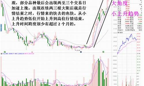 领涨板块选股法操作理念 策略(领涨板块选股公式)_https://www.xzdzchf.com_深交所_第1张
