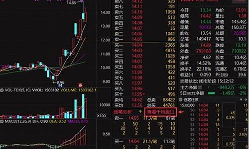 通达信软件功能介绍(通达信软件操作方法)_https://www.xzdzchf.com_创业板_第1张