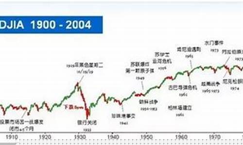 道琼斯指数历史走势(道琼斯指数2020年走势)_https://www.xzdzchf.com_创业板_第1张