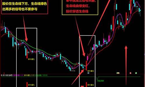 起爆点主图买入指标源码(起爆点战法选股公式)_https://www.xzdzchf.com_上交所_第1张