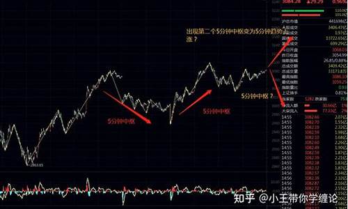 下周行情走势已定(下周一行情预测)_https://www.xzdzchf.com_上交所_第1张