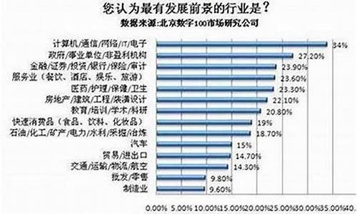 重复消费的行业有哪些(重复消费叫什么消费)_https://www.xzdzchf.com_深交所_第1张