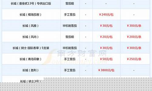 长城消费增值多少钱一股(长城消费增值200006最新净值)_https://www.xzdzchf.com_深交所_第1张
