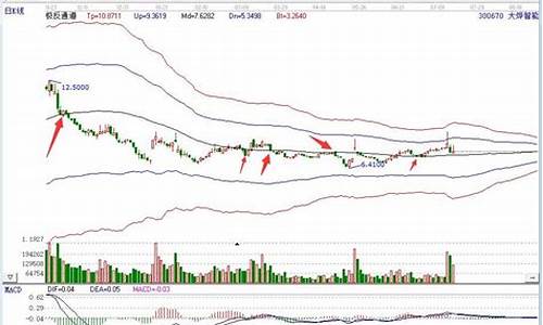 通信类龙头股票(通信类龙头股票一览表)_https://www.xzdzchf.com_北交所_第1张