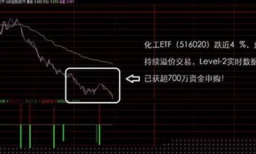 证券板块代码(证券板块指数代码是多少)_https://www.xzdzchf.com_科创板_第1张