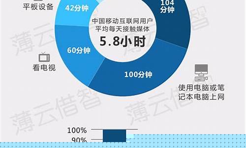 移动互联网行业(移动互联网行业的主要发展方向)_https://www.xzdzchf.com_北交所_第1张