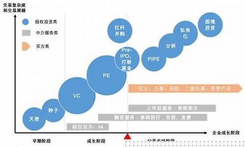 金融二级市场适合什么样的人做(金融二级市场包括什么)_https://www.xzdzchf.com_上交所_第1张