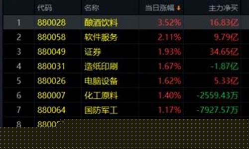 计算机设备板块股票排名榜(计算机设备龙头股票有哪些)_https://www.xzdzchf.com_创业板_第1张