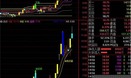 通达信一高二高指标主图(一高二高自动画线主图指标)_https://www.xzdzchf.com_创业板_第1张