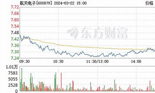 航天电子a股现在多少钱(航天电子是做什么的)_https://www.xzdzchf.com_北交所_第1张