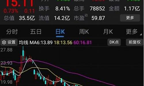 如何玩股票视频教程(股票学习视频教程)_https://www.xzdzchf.com_创业板_第1张