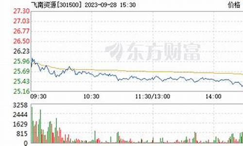 飞南资源股票(飞南资源股票东方财富股吧)_https://www.xzdzchf.com_上交所_第1张