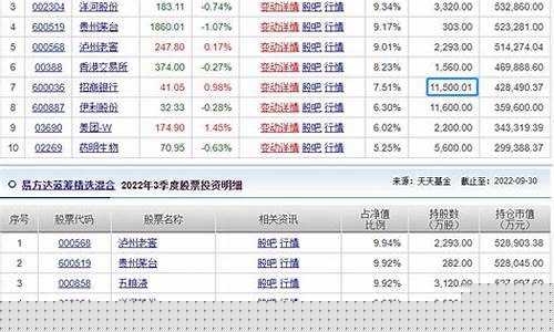 请问什么是蓝筹基金(蓝筹基金值得买吗)_https://www.xzdzchf.com_创业板_第1张