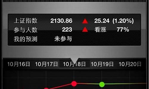 股票预测软件(股票预测软件销售骗局)_https://www.xzdzchf.com_上交所_第1张