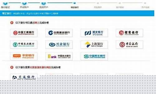 股票怎么开户网上可以申请(十大证券公司哪个佣金最低)_https://www.xzdzchf.com_创业板_第1张