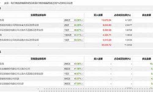 赛力斯涨停知名游资小鳄鱼(赛力斯订单破万)_https://www.xzdzchf.com_科创板_第1张
