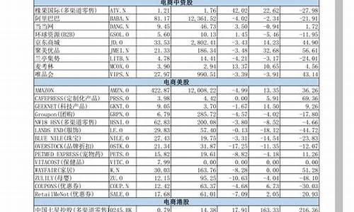 通讯设备板块龙头股票(通讯设备板块龙头股票代码)_https://www.xzdzchf.com_深交所_第1张