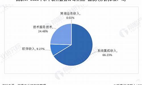 计算机十大龙头企业排名(计算机十大龙头企业排名榜)_https://www.xzdzchf.com_上交所_第1张
