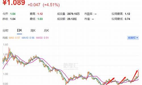 半导体龙头股票代码有几个(半导体刻蚀机龙头公司)_https://www.xzdzchf.com_创业板_第1张