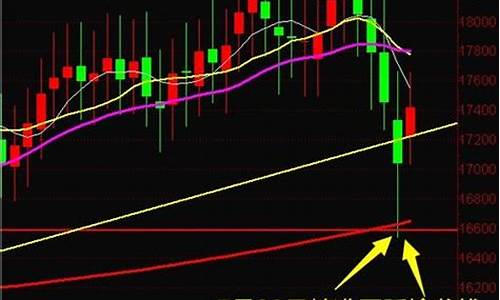 股票怎么加杠杆买入(股票怎么加杠杆买入最少钱)_https://www.xzdzchf.com_上交所_第1张