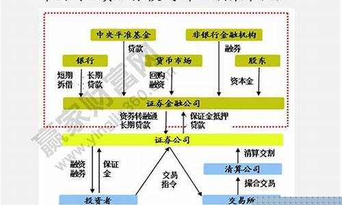 融资融券交易教程(融资融券交易操作视频)_https://www.xzdzchf.com_上交所_第1张