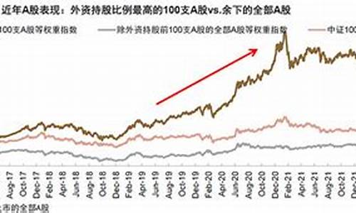 近期股市状况(近期股市状况分析)_https://www.xzdzchf.com_上交所_第1张