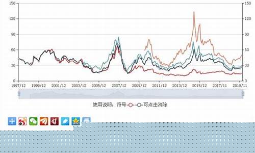 市盈率低的龙头股(市盈率低的上市公司)_https://www.xzdzchf.com_科创板_第1张