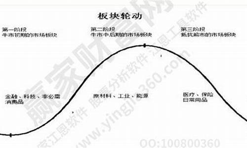 板块轮动(怎样看板块轮动)_https://www.xzdzchf.com_上交所_第1张
