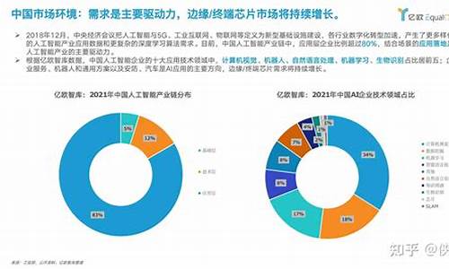 芯片行业研究报告(芯片行业研究报告怎么写)_https://www.xzdzchf.com_上交所_第1张