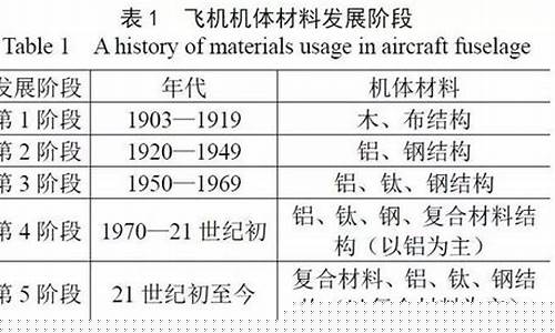 航天材料的发展(航天材料及工艺)_https://www.xzdzchf.com_北交所_第1张