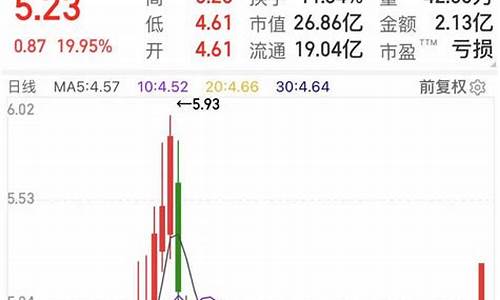 手机上怎么购买股票交易(如何在手机上面购买股票)_北交所_第1张_财经网 手机上怎么购买股票交易(如何在手机上面购买股票)_https://www.xzdzchf.com_北交所_第1张