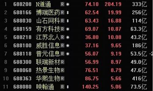 股票题材消息在哪里挖掘(股票题材都是从哪里挖掘的)_https://www.xzdzchf.com_创业板_第1张