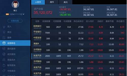 购买股票的软件有哪些(购买股票的app有哪些)_https://www.xzdzchf.com_上交所_第1张