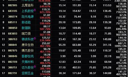 股票涨幅排名榜怎么看(股票20日涨幅怎么看)_https://www.xzdzchf.com_上交所_第1张