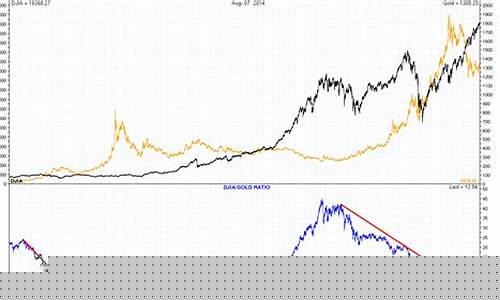 道琼斯实时指数新浪网(道琼斯期指 新浪)_https://www.xzdzchf.com_深交所_第1张