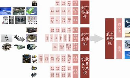 通用航空产业发展情况(中国通用航空业发展状况分析)_https://www.xzdzchf.com_深交所_第1张