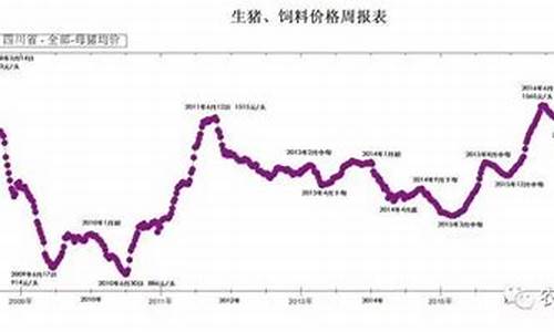 十年猪价曲线走势图最新(十年时间猪价走势)_https://www.xzdzchf.com_深交所_第1张