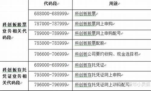 科创板股票代码的含义(科创板的股票代码开头是)_上交所_第1张_财经网 科创板股票代码的含义(科创板的股票代码开头是)_https://www.xzdzchf.com_上交所_第1张