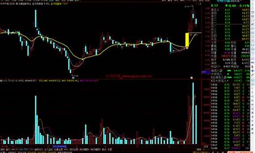 超跌是什么指标(什么叫超跌)_https://www.xzdzchf.com_上交所_第1张