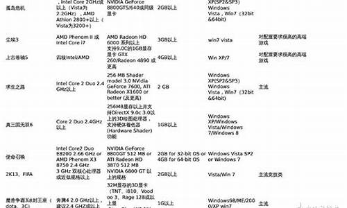 计算机硬件主流品牌排行榜(计算机硬件主流品牌排行榜最新)_https://www.xzdzchf.com_上交所_第1张