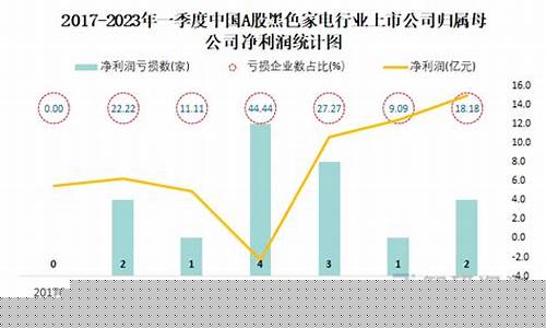 黑色家电行业龙头股五家(黑色家电股票)_https://www.xzdzchf.com_深交所_第1张