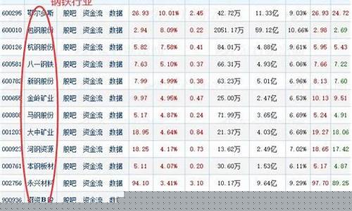 股票这么多怎么选股(怎么从众多股票中挑选好的股票)_https://www.xzdzchf.com_北交所_第1张