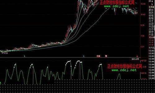 超买超卖指标哪个最好(超买超卖指标特点)_https://www.xzdzchf.com_上交所_第1张