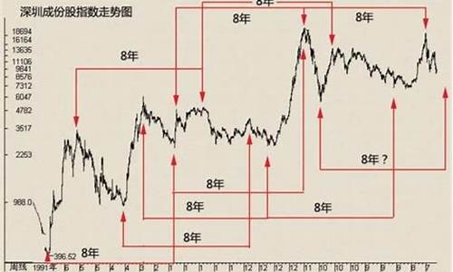 股市中的周期股(股票周期股)_https://www.xzdzchf.com_上交所_第1张