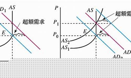 通货膨胀 政治经济学(政治经济学对通货膨胀的成因)_https://www.xzdzchf.com_北交所_第1张