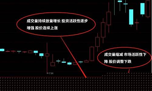 股票大盘怎么看成交量(股票大盘成交量在哪里看)_https://www.xzdzchf.com_科创板_第1张
