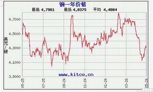 铜涨价概念(铜涨价概念股)_https://www.xzdzchf.com_科创板_第1张