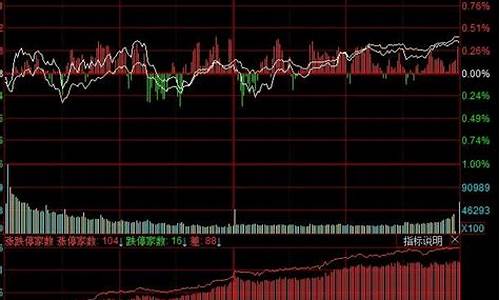 股票指数编制方法(股票指数规则)_https://www.xzdzchf.com_创业板_第1张
