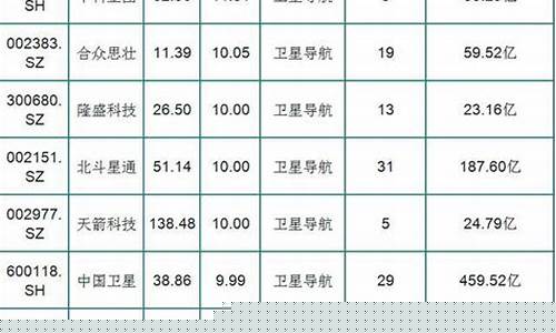 北斗星通重大利好(北斗星通重组最新消息)_https://www.xzdzchf.com_上交所_第1张