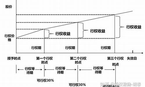 股权激励行权对股价的影响(股权激励限售股解禁对股价的影响)_北交所_第1张_财经网 股权激励行权对股价的影响(股权激励限售股解禁对股价的影响)_https://www.xzdzchf.com_北交所_第1张